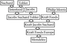 Disparition de Suchard