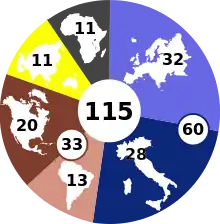 Graphique circulaire montrant la répartition des 115 cardinaux électeurs par continent