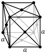 Structure cristalline cubique
