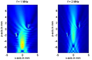 Pression acoustique générée par un transducteur vibrant à 1 MHz et 2 MHz dans de l'eau contenant 2 bulles d'air