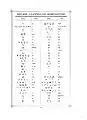Extrait de Das Buch der Schrift, de Carl Faulmann (1880) : des exemples de ligatures/abréviations pour καὶ sont mentionnées dans la deuxième colonne, aux 6e, 7e et 8e&nbsp;lignes en partant du bas.