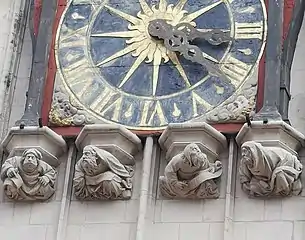 Détails de l'horloge