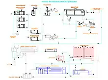 Diagramme d'une station de traitement des eaux usées.