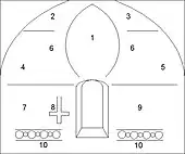 La disposition des fresques de l'abside.