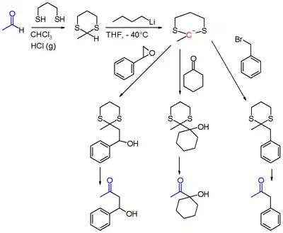 Schéma 1. Chimie des dithianes