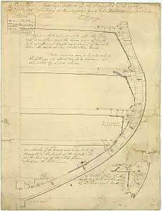 Druid (1825) ; HMS Nemesis (1826)&nbsp;(en). Emplacement des knees dans une charpente en fer.