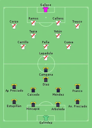 Composition de l'Équateur et du Pérou lors du match du 23 juin 2021.
