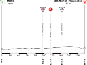 Image illustrative de l’article 2e étape du Tour d'Italie 2006