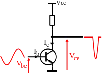Amplificateur de classe C.