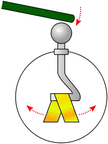 Un dôme en verre transparent possède une électrode externe qui est reliée, à travers le verre, à une paire de feuilles d'or. Une tige chargée touche l'électrode externe et fait se repousser les feuilles.