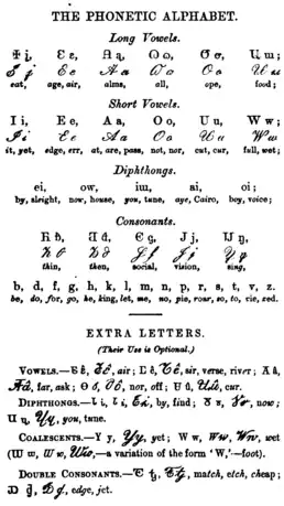 Alphabet phonotypique de décembre 1853.