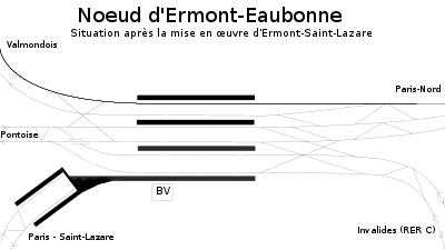 Plan de voies de la gare après la mise en œuvre du projet Ermont - Saint-Lazare.