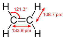 Éthylène (σ + π).