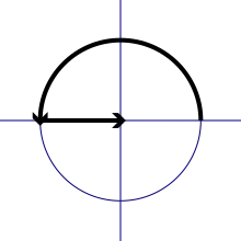 Illustration du résultat