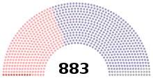 Diagramme d’un hémicycle comportant 883&nbsp;sièges, dont une majorité de violets, une minorité importante de roses, quelques gris et quelques rouges