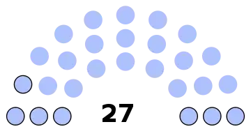 Composition du conseil municipal de Cires-lès-Mello.