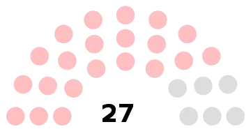 Composition du conseil municipal de Neuilly-en-Thelle.
