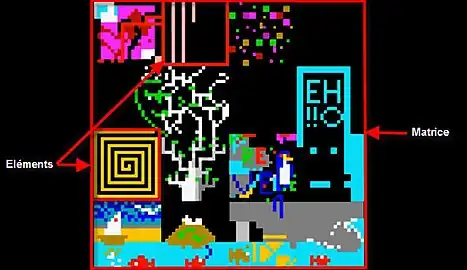 Chaque joueur dessine sur un élément de la matrice globale.