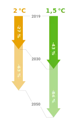 Schéma de données chiffrées.