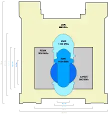 Superposition de plusieurs réacteurs nucléaires. Le réacteur RBMK est le deuxième plus large avec 19 mètres et le troisième le plus grand avec 13,6 mètres de hauteur.