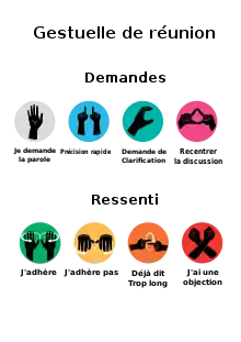 Gestuelle de réunion - Les principaux gestes