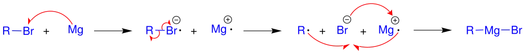 Réaction de formation d'un réactif de Grignard, ici un bromure.