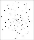 Groupement des touchés