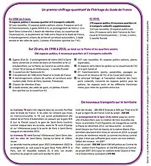 Héritage du Stade de France pour la Plaine Saint-Denis de 1998 à 2018