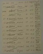 Photographie en noir et blanc d'une page manuscrite.