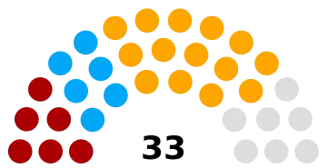 Composition de l'Assemblée nationale en 2010.