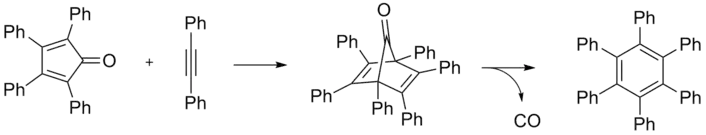 Préparation de l'hexaphénylbenzène.