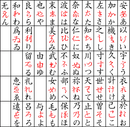 Man'yōgana sous-titré en hiragana.