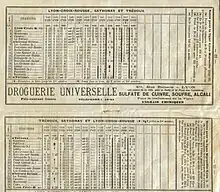 Les horaires de la ligne Lyon Trévoux en 1905
