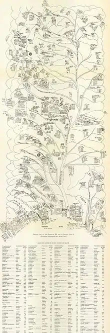 Dessin représentant des villages et leurs routes d'accès