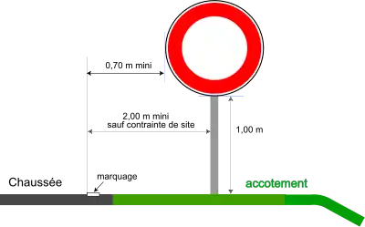 Schéma d'implantation d'un panneau de prescription sur accotement en rase campagne
