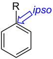 substitution ipso