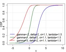 Image illustrative de l’article Système de Johnson