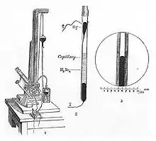 Schéma en noir et blanc de l'électromètre de Lippmann.
