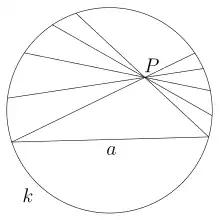 Dessin en noir et blanc d'un ensemble de cordes dans un cercle.