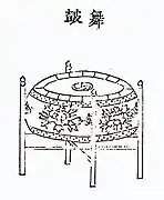 Tambour de danse pour le mugo&nbsp;(en).