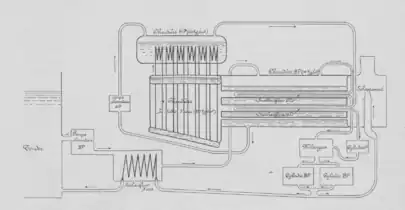 Coupe longitudinale schématique de la locomotive
