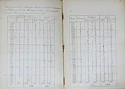 Le tableau de Jacques Halingre.