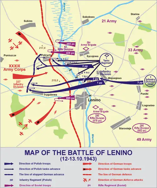 Carte de la bataille de Lenino.