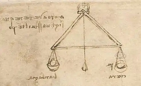 Dessin d'un hygromètre, Léonard de Vinci, XVe&nbsp;siècle.