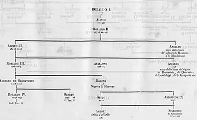 Les Seigneurs de Sarmatorio, Manzanno et Montfalcone par Adriani.