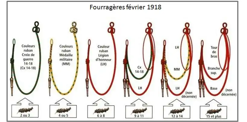 Les fourragères février 1918