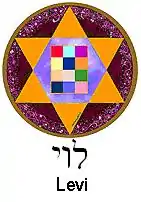 Symbole de la tribu de Lévi