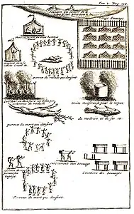 Pratiques curatives.