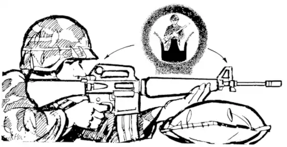 Dessin décrivant l'alignement des mires (hausse+guidon) d'un M16.