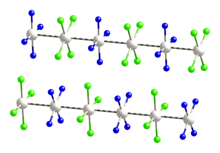 Structure cristalline du sel vert de Magnus (platine en gris, chlore en vert, azote en bleu).